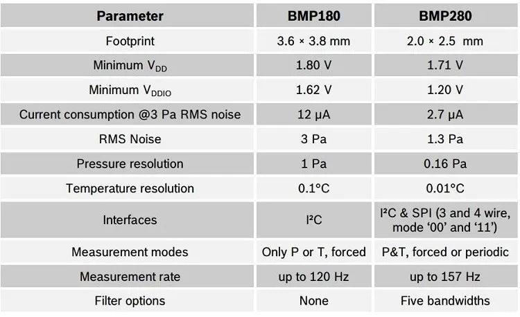1PCS  BME280-3.3 BME280 BMP280-3.3V Digital Module Temperature Barometric Pressure Sensor Module For Arduino BMP280