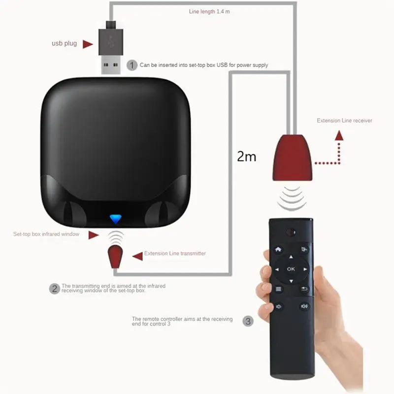 Infrared IR Remote Extender Repeater Receiver USB Adapter Transmitter Applies To Remote Control Devices 2M With Lights Durable