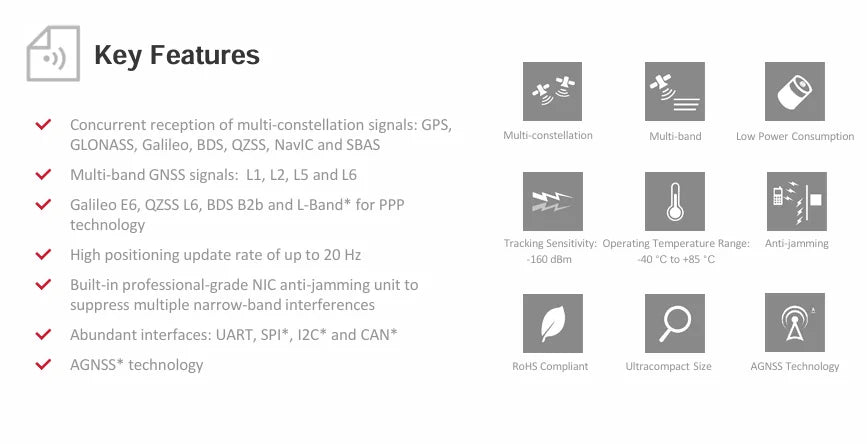 Quectel High-Precision Full-Band Full-System Rtk Module Lg680P Module Board Gnss Centimeter-Level Development Board