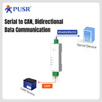 PUSR RS485 RS232 to CAN Bus Converter CAN to Ethernet  Bi-directional Communication Industrial CAN Gateway Modbus RTU USR-CAN114