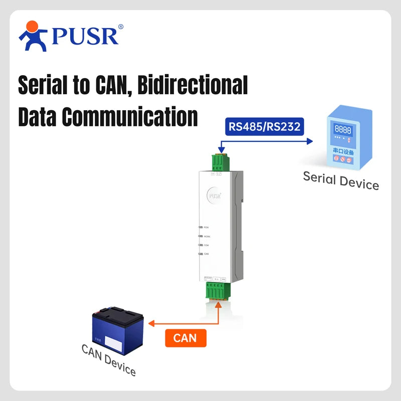 PUSR RS485 RS232 to CAN Bus Converter CAN to Ethernet  Bi-directional Communication Industrial CAN Gateway Modbus RTU USR-CAN114