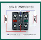 XB4 22mm Emergency Stop Button Switch Double Button Switch with Light Momentary Self Reset Mushroom Power Push Button Switch 10A