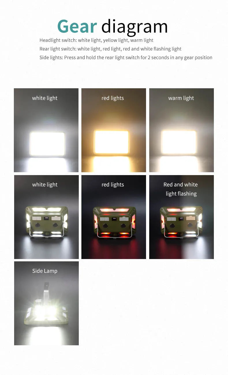 Outdoor Camping Light Super Bright Camping Floodlight Magnetic Rechargeable Led Work Light