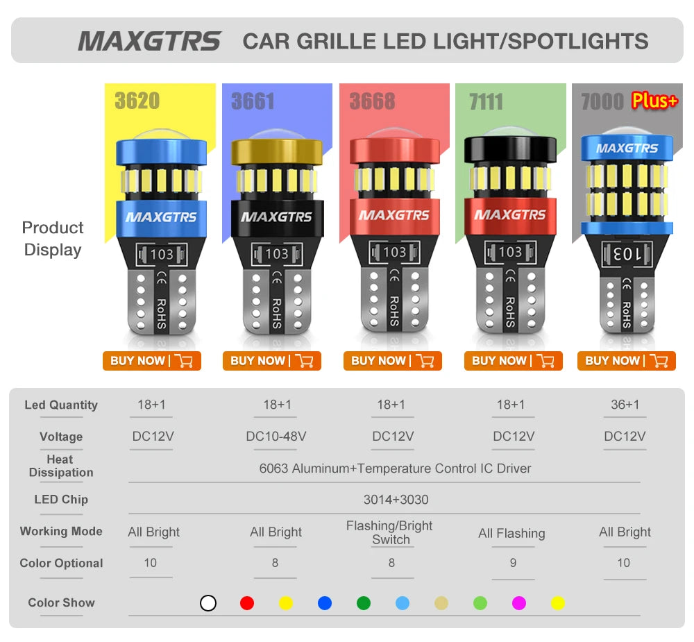 2x W5W T10 LED CANBUS No Error 5W5 12V 5W 750Lm Super Bright Car Interior Side Light 194 3030 SMD Auto Bulb White Amber Red