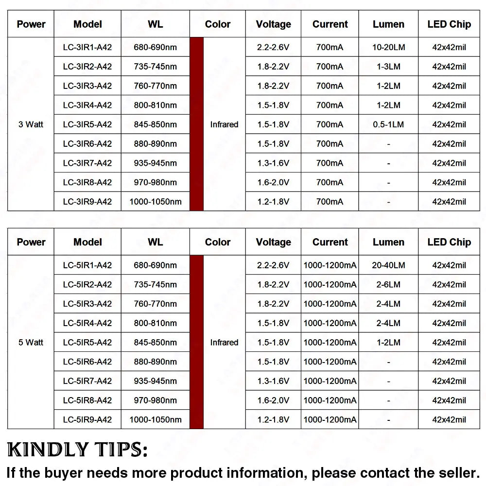 High Quality 1W 3W 5W LED Bulbs Infrared IR 680nm 740nm 800nm 850nm 880nm 940nm 980nm 1000nm For Lighting CCTV Monitor Cameras