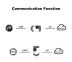 Quectel EC25-EU for Europe Region/Operator 150Mbps/50Mbps Cat.4 4G LTE USB Dongle EC25 EU EC25EU