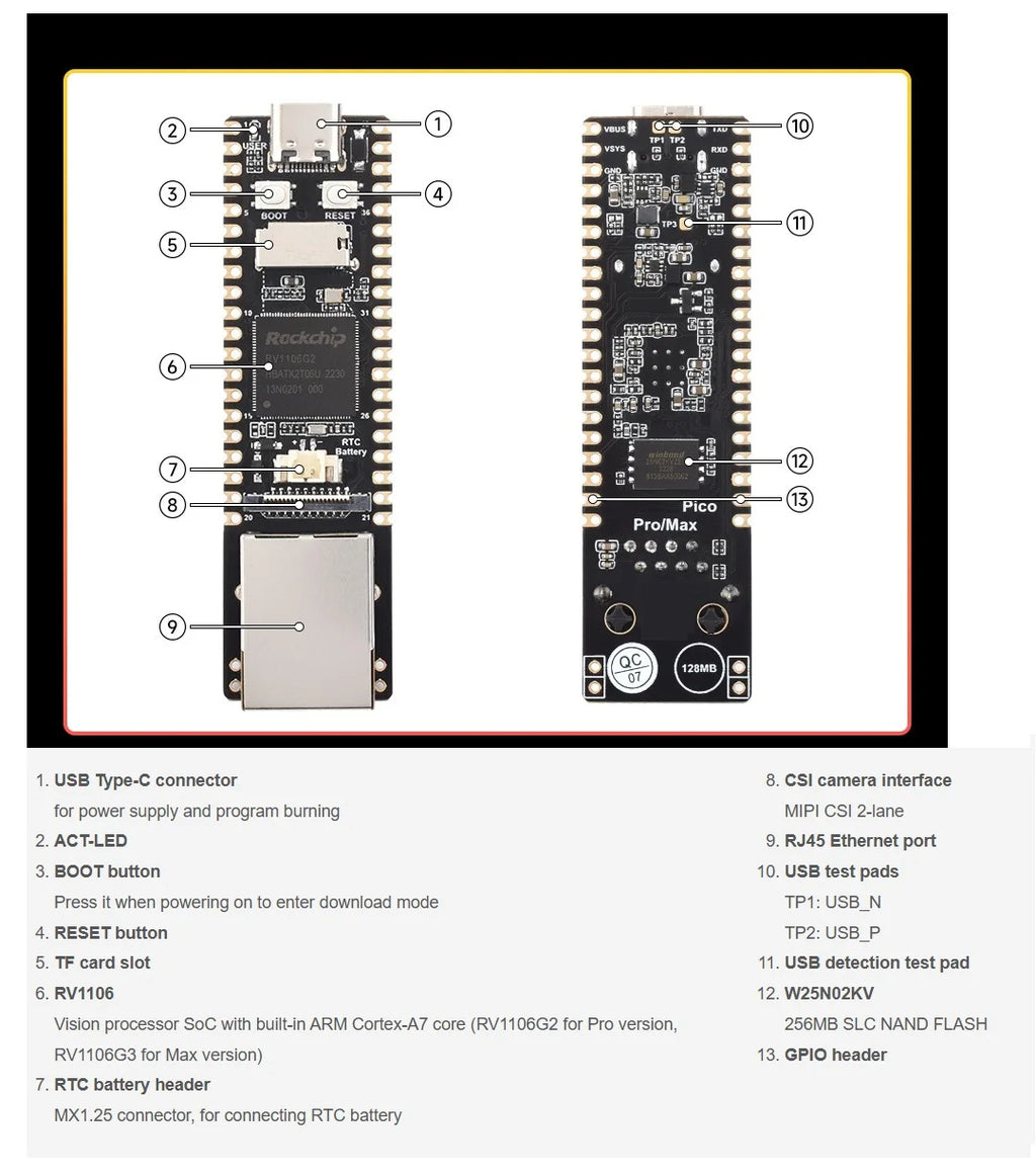 RV1106 Mini Linux Development Board with Integrated ARM Cortex-A7/RISC-V MCU/NPU/ISP Processors