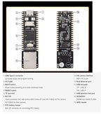 RV1106 Mini Linux Development Board with Integrated ARM Cortex-A7/RISC-V MCU/NPU/ISP Processors