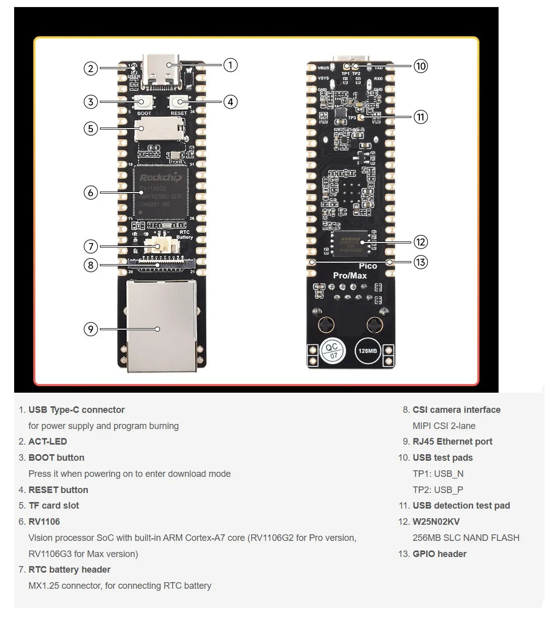 RV1106 Mini Linux Development Board with Integrated ARM Cortex-A7/RISC-V MCU/NPU/ISP Processors