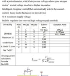 3D Printer Parts A4988 DRV8825 Stepper Motor Driver With Heat sink For SKR V1.3 1.4 GTR V1.0 RAMPS 1.4 1.6 MKS GEN V1.4 board