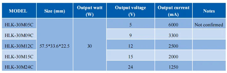 15pcs Free Shipping HLK-5M05 5M03 5M12 5M09 5M24 5W AC DC Buck Step Down Isolated Power Supply Module 220V to 5V/3.3V/12V/9V/24V