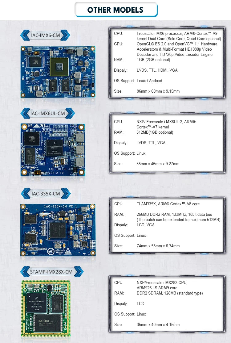 VivaCTPrime Imx6 ARM CPU Board Embedded Development Kit Linux Board Single Board Computer 2GB/4GB RAM