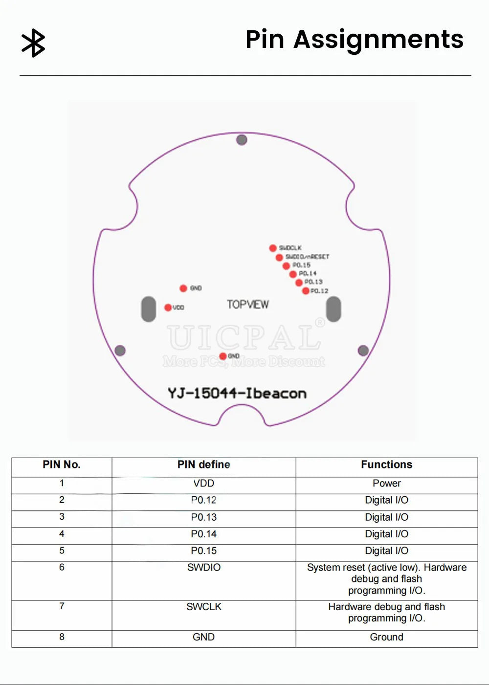 NRF51822 Beacon BLE4.2 4.0 Bluetooth Module Indoor Positioning Waterproof Long Range Programmable Tracker for IBeacon with Batte