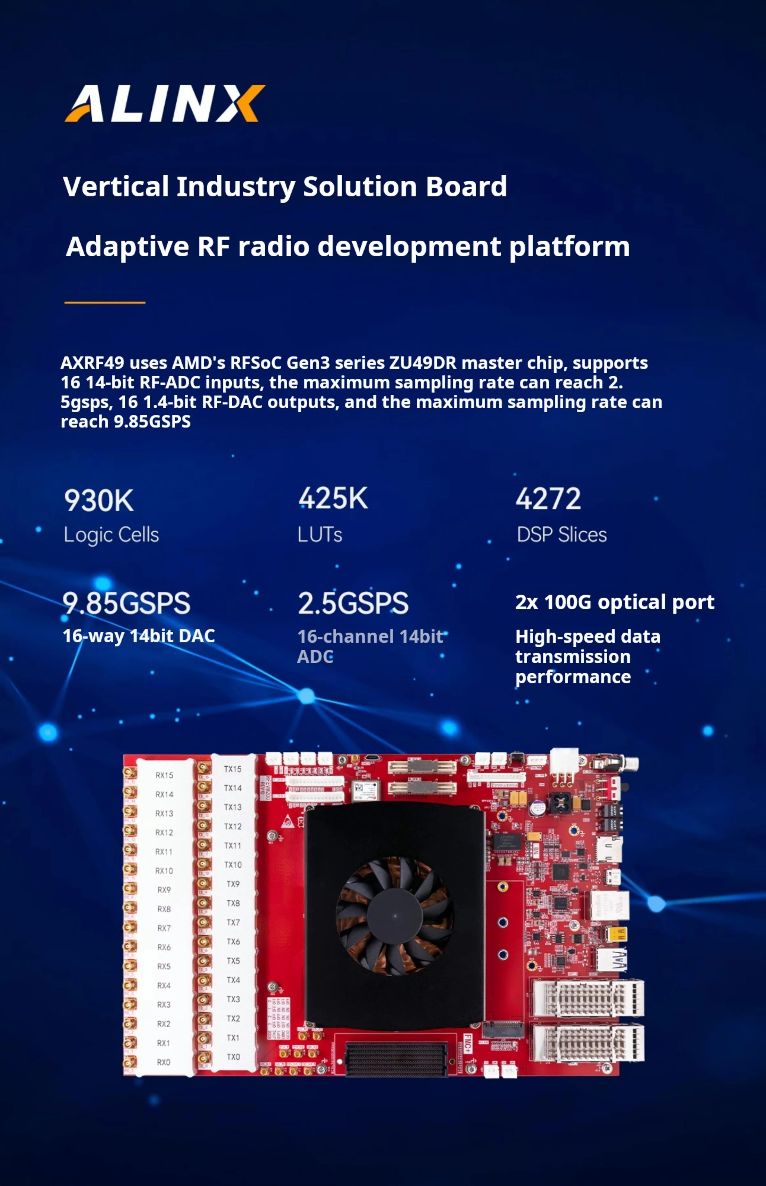 Alinx AXRF49 RF Development Board AMD Xilinx Zynq UltraScale+ RFSoC XCZU49DR FPGA | High-Performance Design
