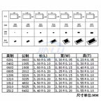 100pcs 1% 0402 SMD resistor 1/16W 0R~10M 5.1R 5.6R 6.2R 51R 56R 62R 510R 560R 620R 5.1K 5.6K 6.2K 51K 56K 62K 510K 560K 620K ohm