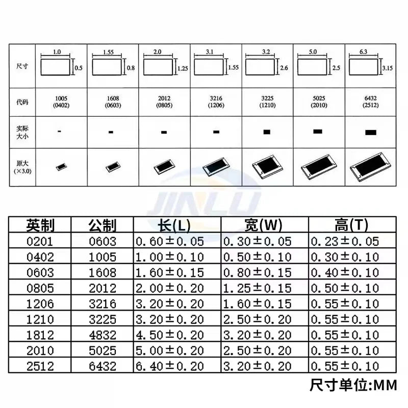 50pcs 2512 1% SMD resistor 0R-10M 1W 0R 1K 10R 100R 150 220 330 470 ohm 1K 2.2K 10K 100K 220K 1R 10R 100R 150R 220R 330R 470R 1M