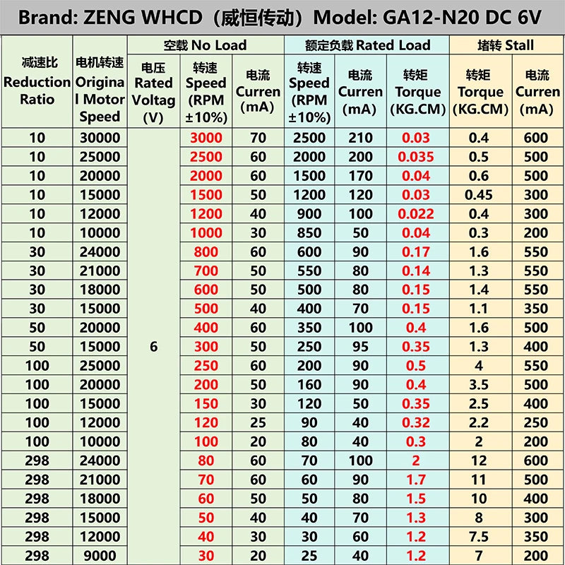 GA12-N20 Gear Motor With 3MM Shaft Brand New Precision DC 3V/6V Micro Gear Motor Low Speed Motor 10MM Length.