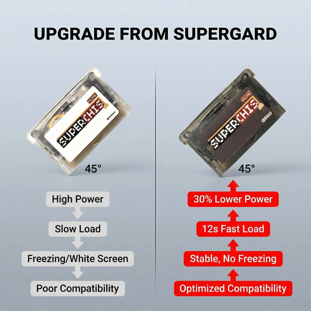 SuperChis Prime GBA Fix Slowdown White Screen Freezing, 1s Menu Access 12s Fast Loading, SDRAM+NOR Flash Architectur