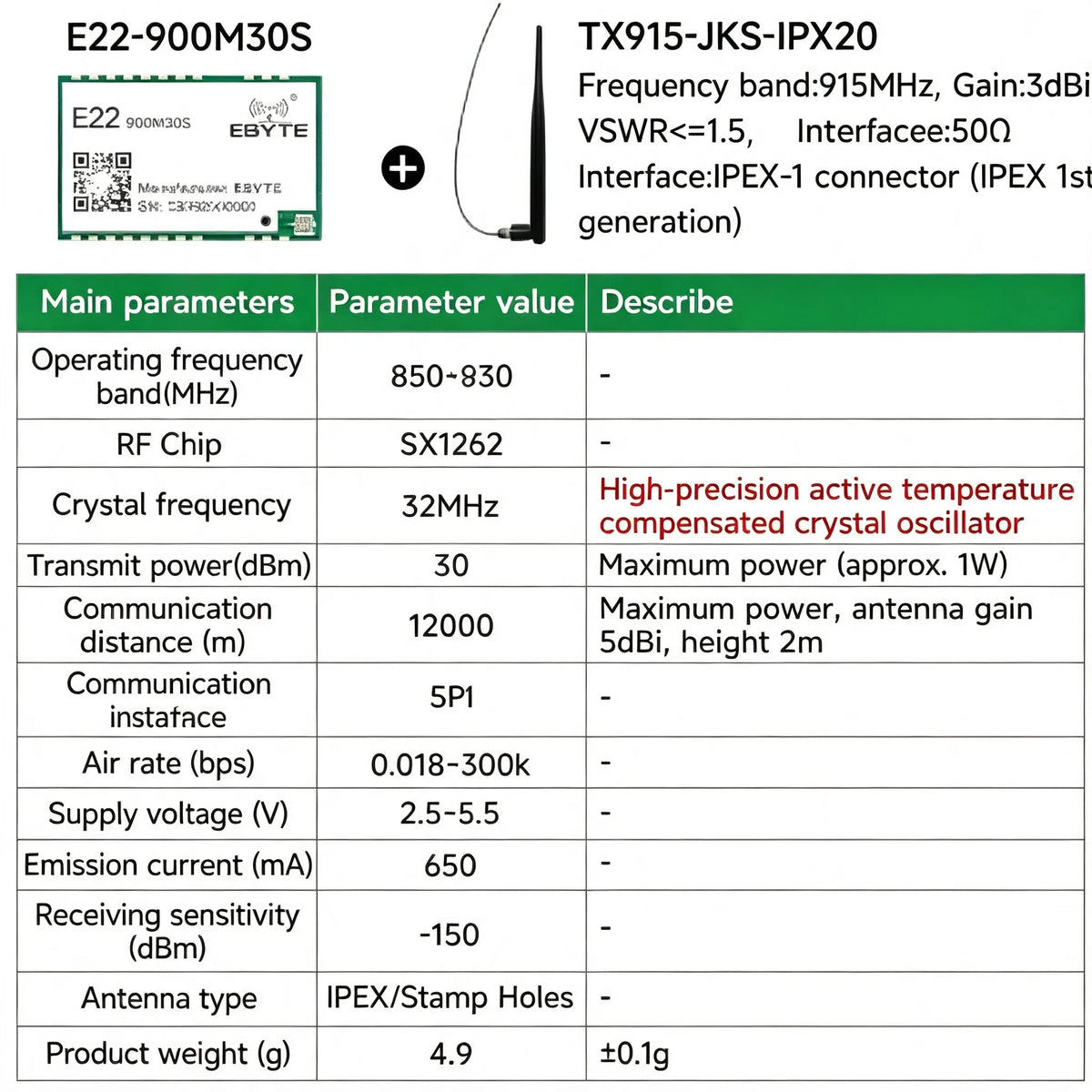 EBYTE E22-M Series SX1262 SX1268 Lora Module - Long Distance Wireless SMD High Precision TCXO at 170/433/868/915MHz