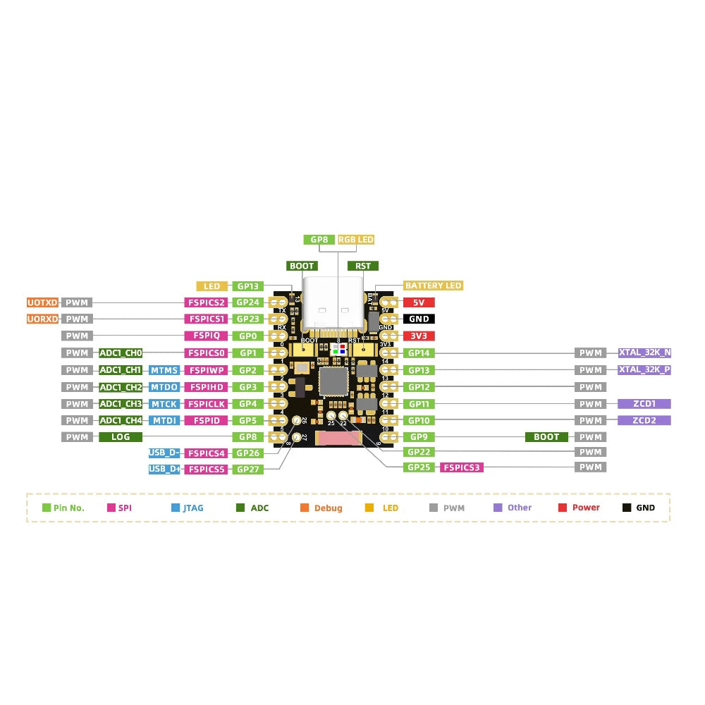 ESP32-H2 SuperMini Development Board Microcontroller Programming Learning Controller Core Board