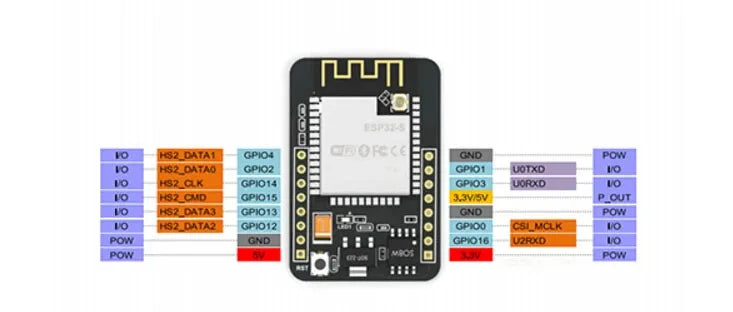 DIYUSER ESP32-CAM-MB WiFi Module Serial to WiFi ESP32 CAM Development Board 5V Bluetooth  DIY