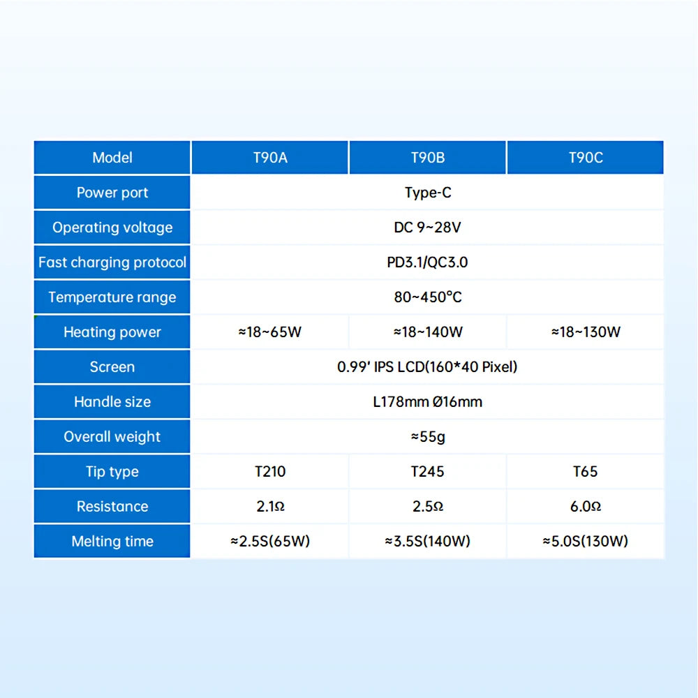 ALIENTEK T90 Soldering Iron PD3.1 140W Adjustable Temperature 80-450℃ Precision Welding Solder Kit T245 T210 Welding Tool