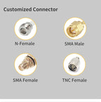 UHF RFID Antenna 3dbi 5dbi Gain Circular Polarization Antenna SMA Female Connector RFID UHF PCB Antenna for Shelf Management
