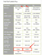 100% Original XGecu T48 [TL866-3G] programmer EPROM/MCU/SPI/Nor/NAND Flash/EMMC/ IC TESTER/ TL866CS A TL866II plus universal
