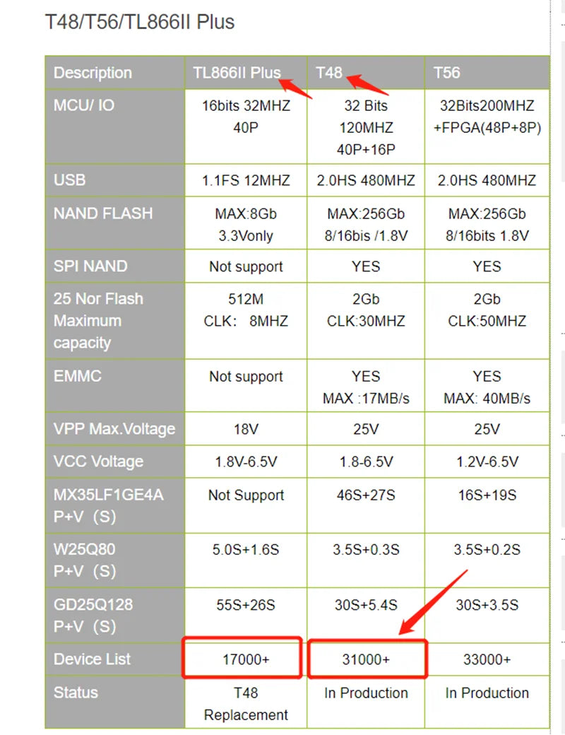 100% Original XGecu T48 [TL866-3G] programmer EPROM/MCU/SPI/Nor/NAND Flash/EMMC/ IC TESTER/ TL866CS A TL866II plus universal