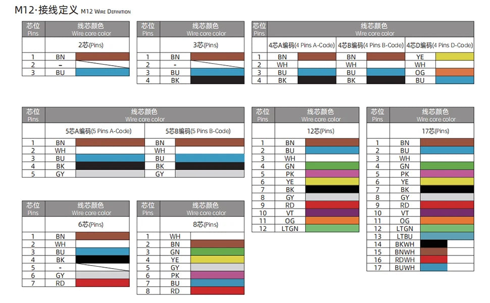 M12 5-Pin Male A-Code Straight Connector Cable, 5M Length, 22 AWG, Molded Ethernet Extension Cord