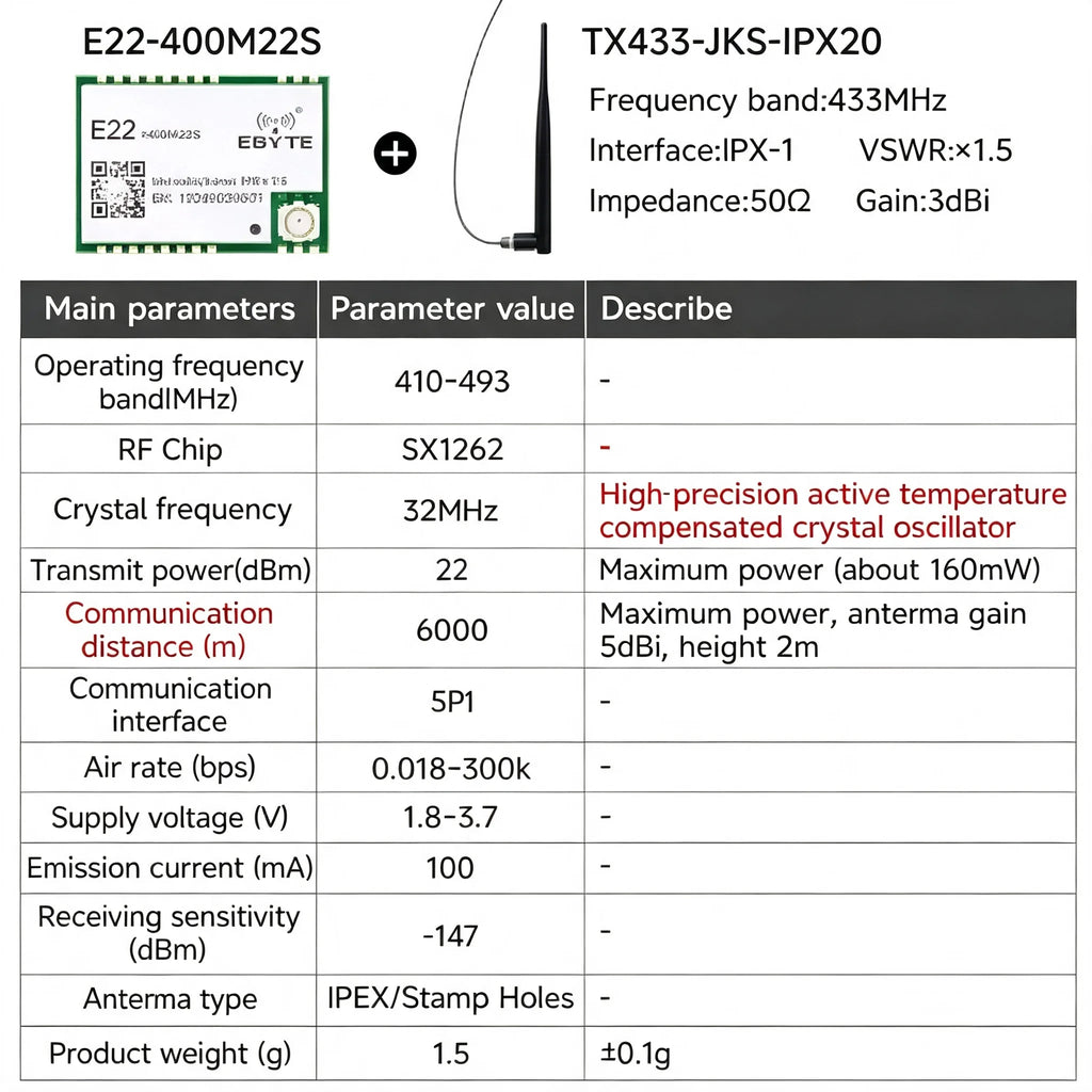 EBYTE E22-M Series SX1262 SX1268 Lora Module - Long Distance Wireless SMD High Precision TCXO at 170/433/868/915MHz
