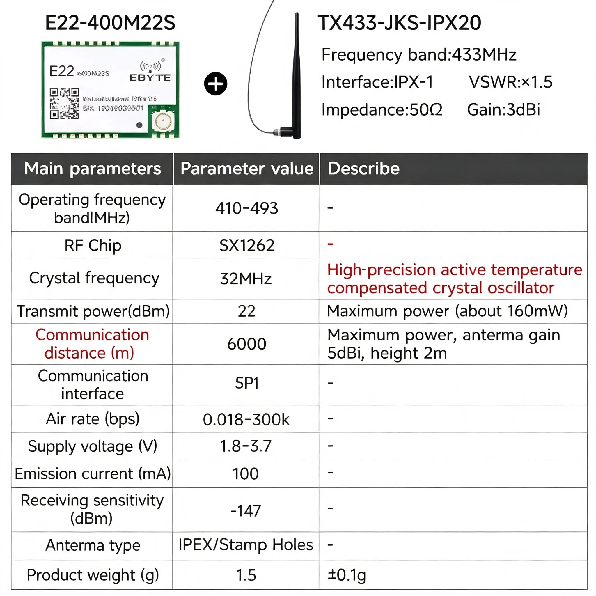 EBYTE E22-M Series SX1262 SX1268 Lora Module - Long Distance Wireless SMD High Precision TCXO at 170/433/868/915MHz
