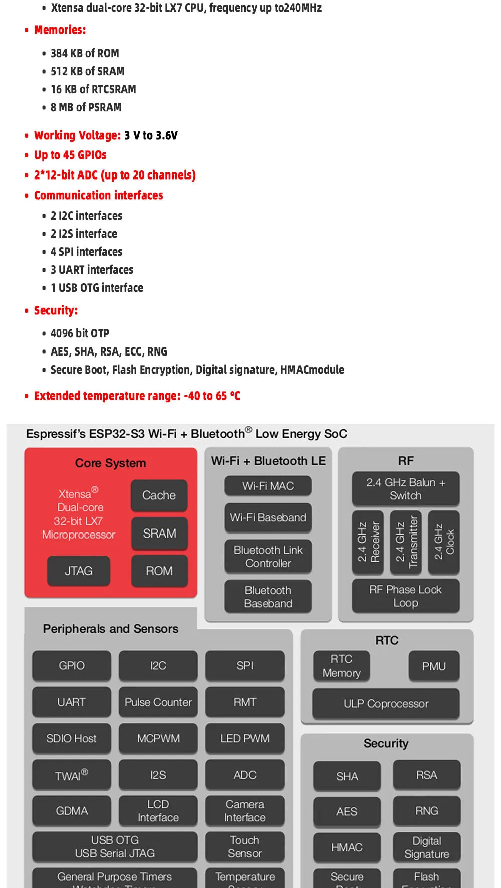 WAVGAT ESP32S3 ESP32-S3 WROOM N16R8 CAM Development Core Board Module OV2640/5640/OV3660 Camera Wireless WiFi+Ble Module
