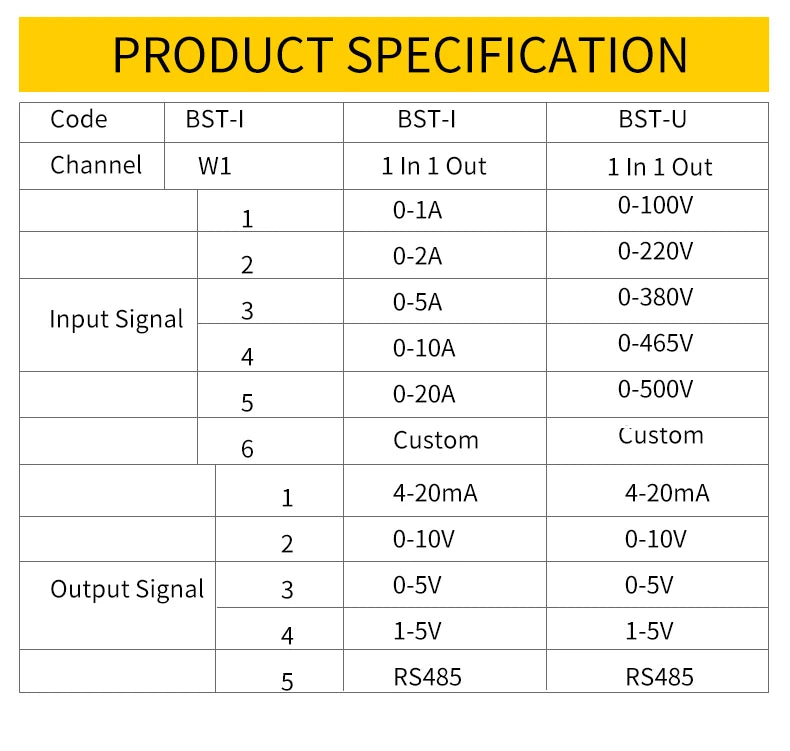 AC DC Current Transmitter 4-20mA 0-10V Current Transducer 0-1A 0-2A 0-5A 0-10A 4-20mA Current Sensor RS485 Current Transmitter