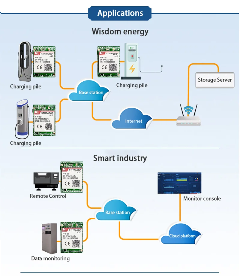 HAISEN SIMCOM SIM7600E-L1C Core Board SIM7600E-L1C Development Board LTE CAT1+GNSS  SIM7600E SIM7600