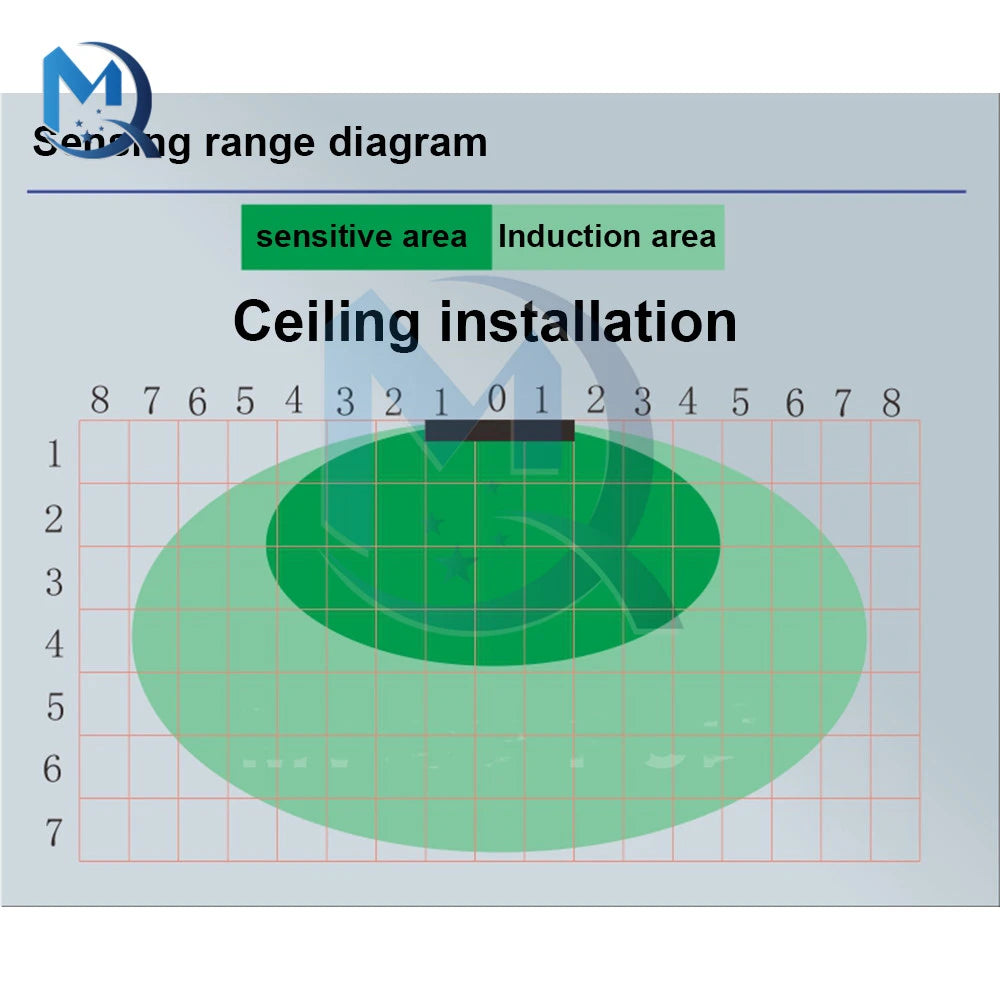 5.8G Embedded Ceiling Microwave Radar Sensor Switch AC85-250V Automatic Induction Sensor Body Motion Detector 5.8GHz Sensor