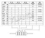 10pcs 3W Metal Film Resistor 1%  1R-2.2M 0.1 0.22 1 120 200 240 510 560 680 1K 3.3K 5.1K 5.6K 7.5K 10K 75K 330K 430K 1M ohms