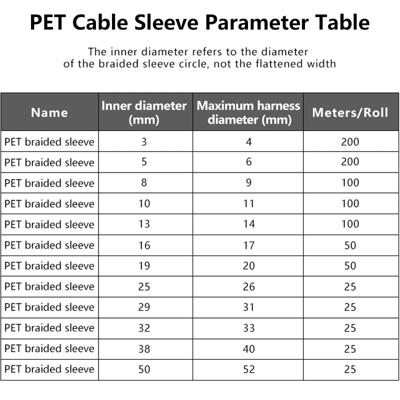 1~50m Expandable Cable Sleeve PET Braided Self Closed Auto Insulated Wrap Flexible Pipe Tube Split Line Protector Wire Organizer