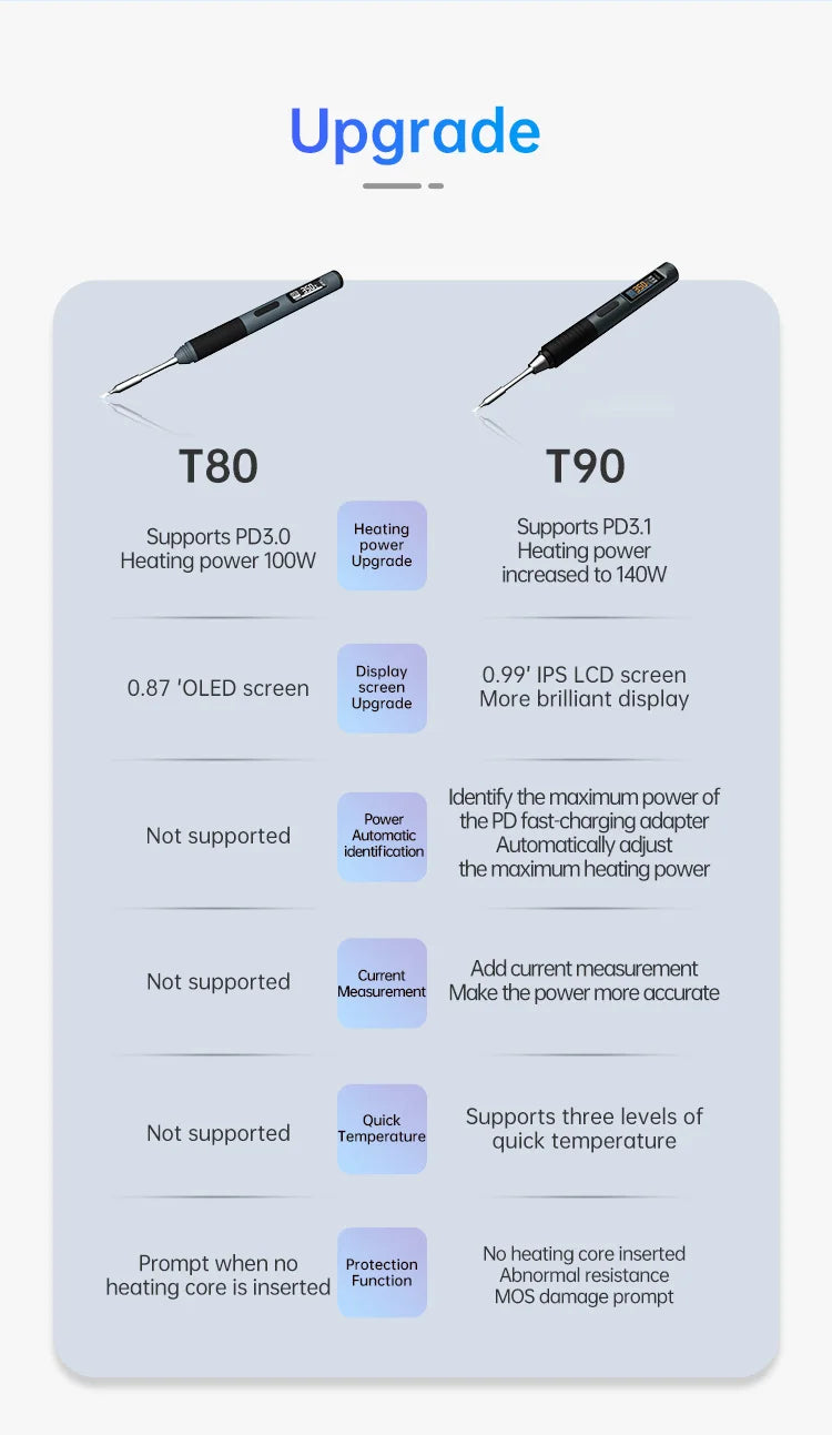 ALIENTEK T90B Smart Soldering Iron PD3.1 140W 80-450℃ Adjustable Temperature Precision Welding Solder Tools T245 Tip Series