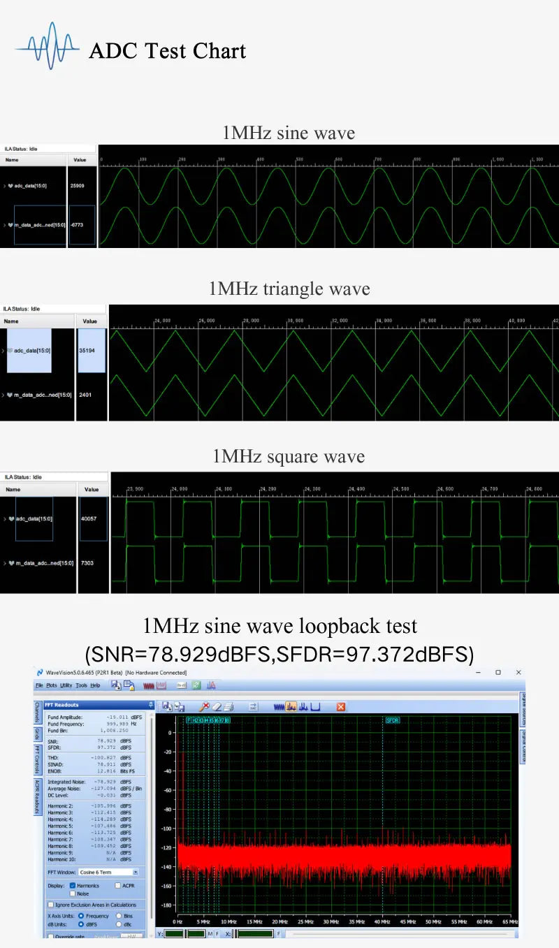 High-Speed ADC Module, 16-Bit Dual-Channel LTC2208, FPGA Competition