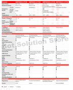 SIMCom SIM7600G-H MiniPCIe Global Region/Operator 150Mbps/50Mbps Cat.4 GNSS LTE 4G Module SIM7600 SIM7600GH SIM7600G H Mini PCIe