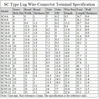 SC Type Wire Nose Terminal SC6 SC10 SC16 SC25 SC35 Bare Copper Battery Block Lugs Hole ID6/8/10/12mm Crimp Wire Connector