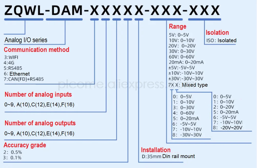 2-16 Channels Analog Inputs Data Acquisition Module 16-bit Modbus RTU Optional RS485/CAN 0-10V 0-20mA 0.1%FS Industrial Grade