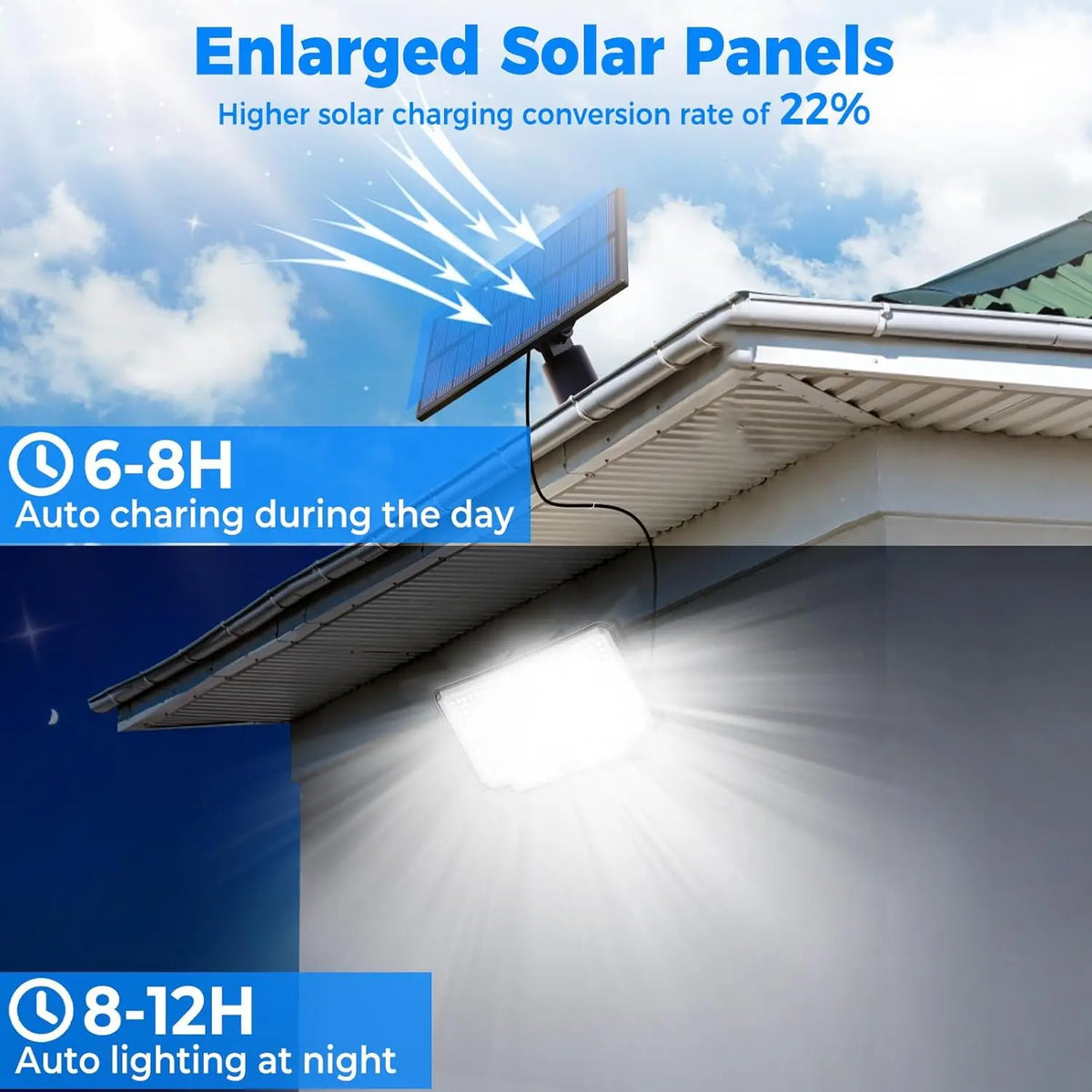 Super Bright 184 LED Solar Light Outdoor Motion Sensor Solar Wall Light IP65 Waterproof 3 Working Modes Solar Floodlight