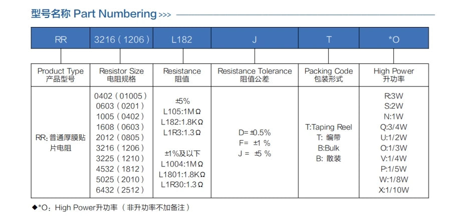 A REEL 0805 1%  SMD resistor 0R ~ 10M 1/8W 0R 0.01R  150 220 330R ohm 1K 2.2K 10K 100K 470K 1R 10R 100R 150R 220R 330R 1M
