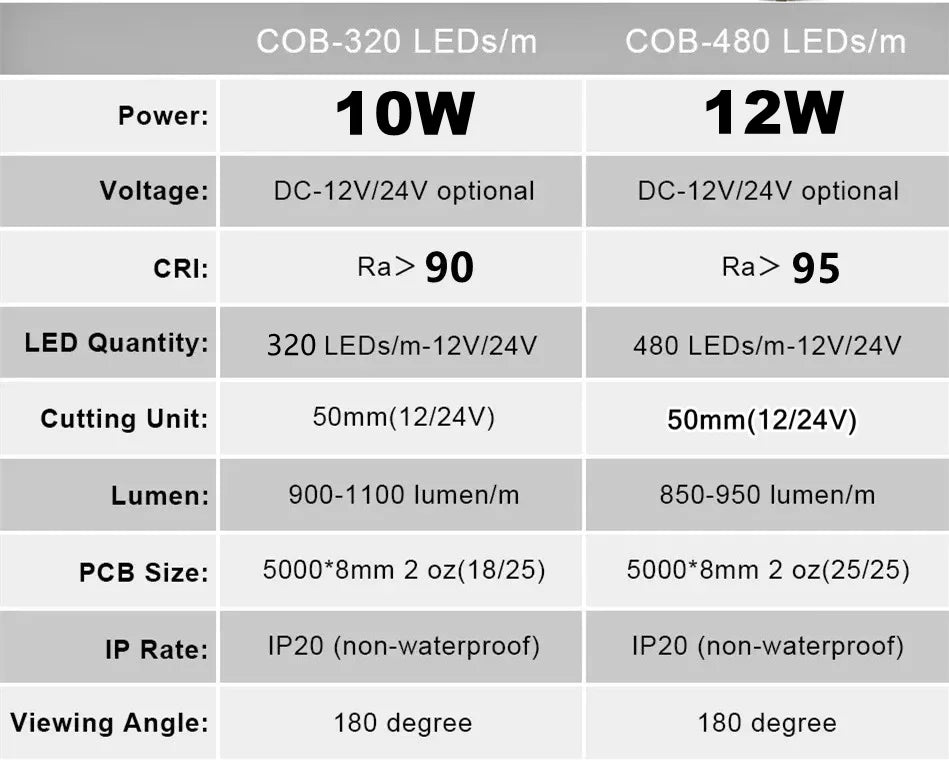 12V 24V COB LED Strip Ultra Thin 8MM Tape Light With DC Plug/ 2pin Wire Dimmable Linear Lighting High Density Lamp decoration
