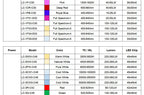 1W 3W 5W Driverless LED COB Chip White Red Green Blue Yellow Purple Full Spectrum 3-6V 8-12V 12-24V 1 3 5 W Watt Light Beads