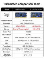 Core Board STM32MP135 CDEBYTE ECK10-135 Series ARM Cortex-A7 1GHz Linux Dual Gigabit Ethernet RGB888 SODIMM 256MB/512MB DDR3L