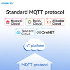 RS485/RS232/RS422 to Ethernet Serial Server Modbus Gateway POE Power Supply MQTT CDEBYTE NE2-D14PE Power and Signal Isolation