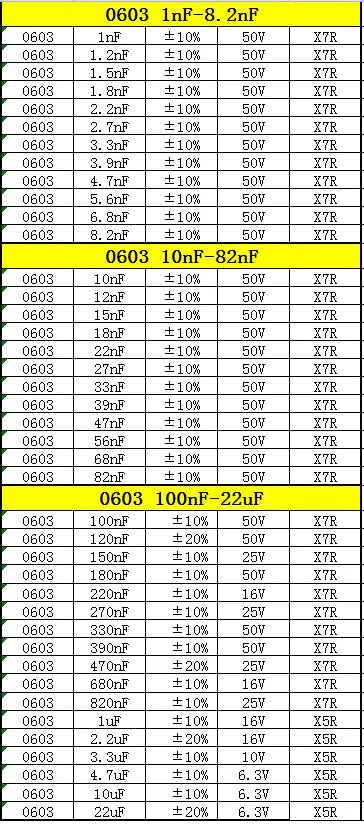 Resistor Book capacitor Book 2 in 1 Smd Book chip Sample 0201 0402 0603 0805 1206 170 values 25pcs 0R~10M 1% resistor assortment
